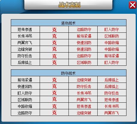  教练战术革新，球队战绩显著攀升