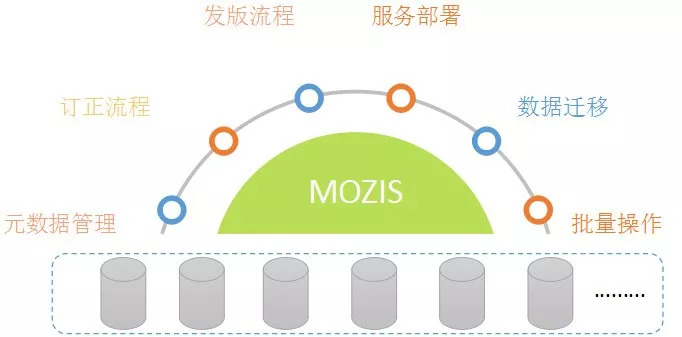  技术台数据亮真相，高效表现印证团队实力
